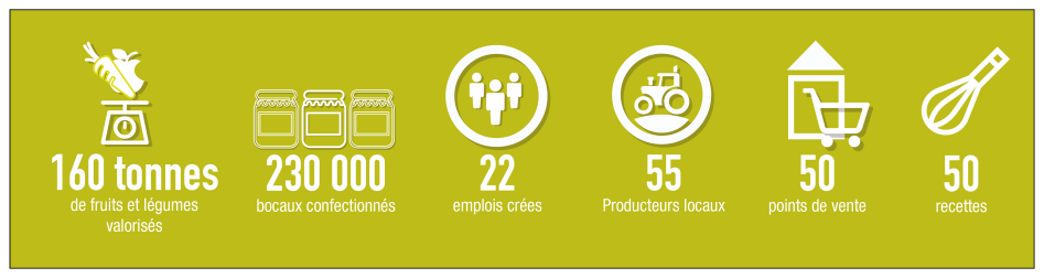 Chiffres clés 2020 J’aime Boc’oh